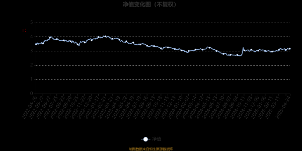 新手炒股配资平台 华宝宝康消费品混合：2025年第一季度利润1838.64万元 净值增长率2.19%