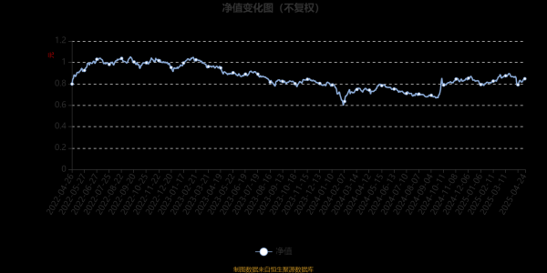 配资网站首选 华宝研究精选混合：2025年第一季度利润2808万元 净值增长率5.28%