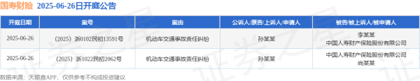 中国正规股票配资公司 国寿财险作为被告/被上诉人的2起涉及机动车交通事故责任纠纷的诉讼将于2025年6月26日开庭